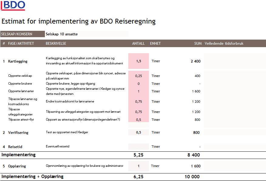 Estimat priseksempel 2