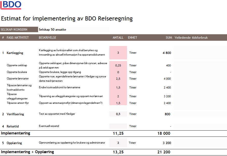 Estimat priseksempel 4