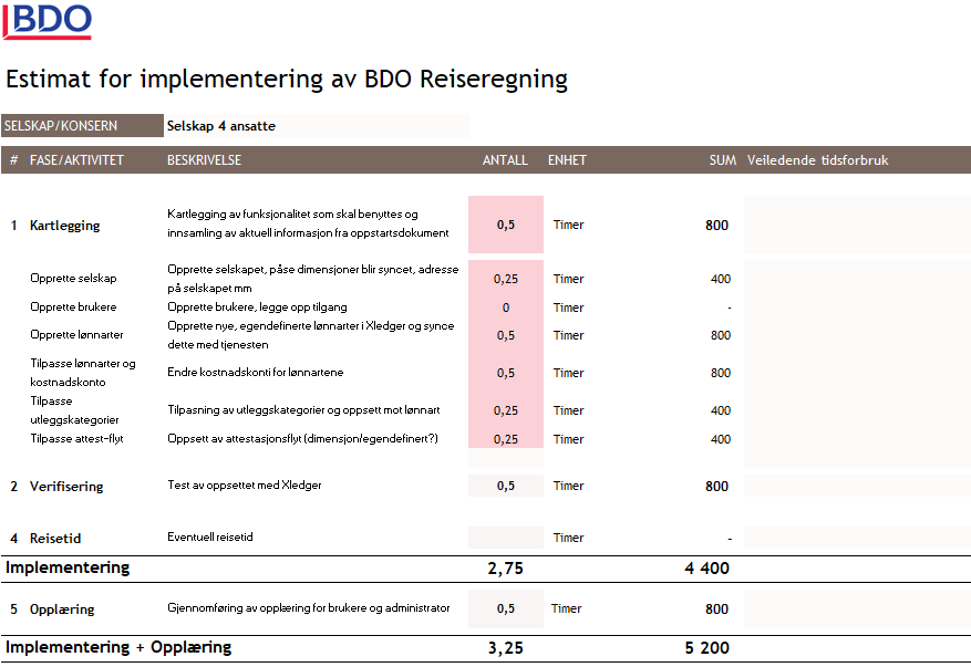 Estimat priseksempel 1